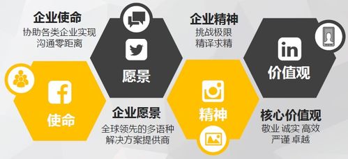 煙臺(tái)葡萄牙語(yǔ)翻譯服務(wù)與代理代辦指南 一站式解決方案助力國(guó)際交流