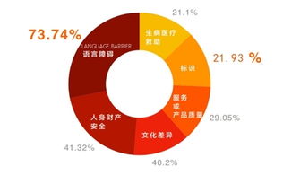 人工智能翻譯技術 破解出境游語言壁壘，開啟無障礙溝通新紀元