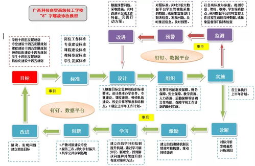 廣西科技商貿高級技工學校 以內部質量管理為引擎，驅動電子商務技術服務高質量發展